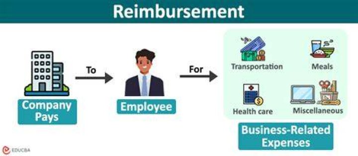 How does reimbursement work for business use of vehicles?