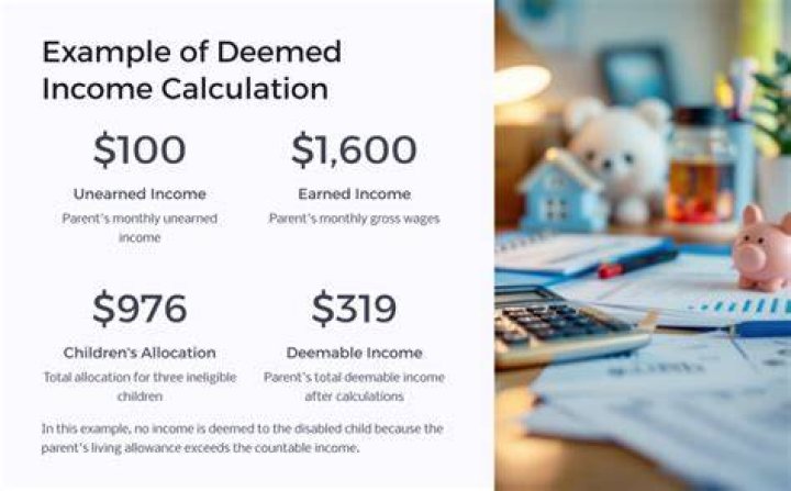 How is SSI calculated for a disabled child?