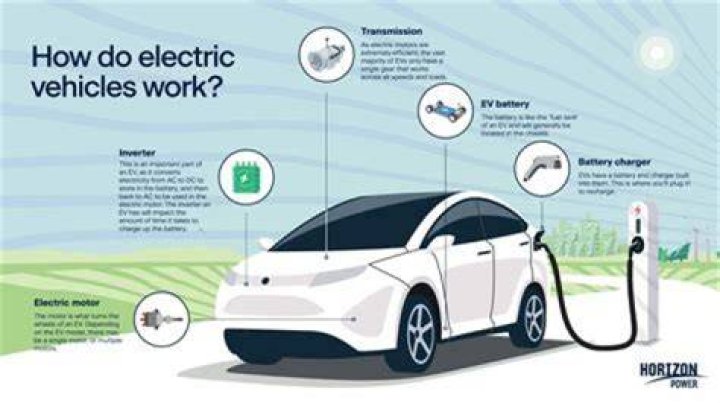 How long before electric cars are affordable?