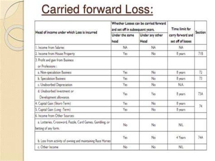 How long can losses be carried forward for CGT?