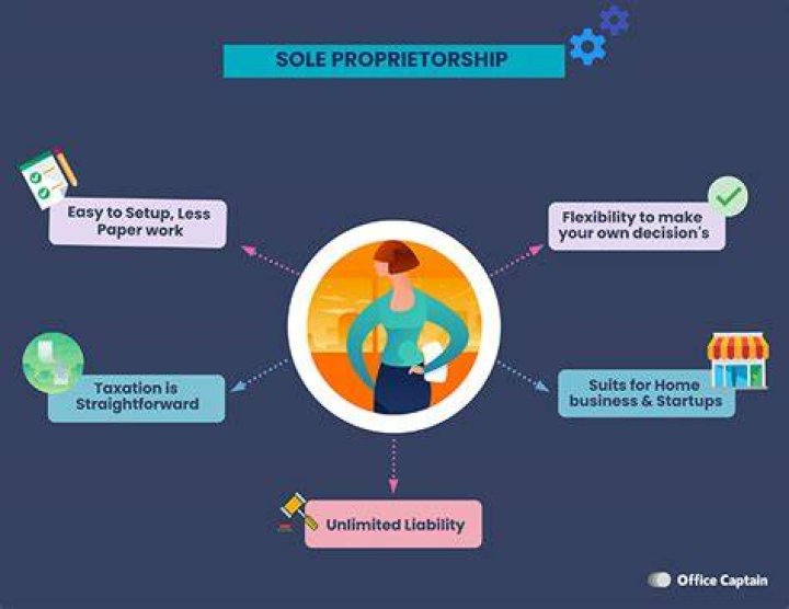 How many businesses can you have as a sole proprietor?