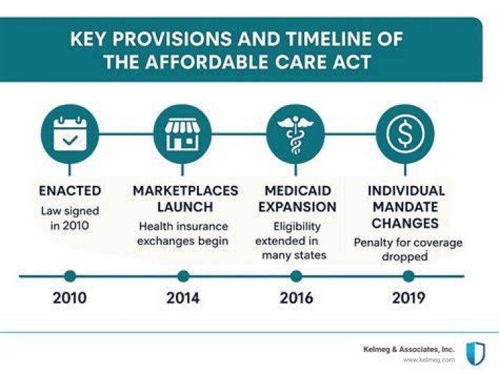 How many days notice does the Affordable Care Act require insurers to give?