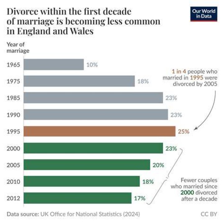 How many divorcees remarry their ex?