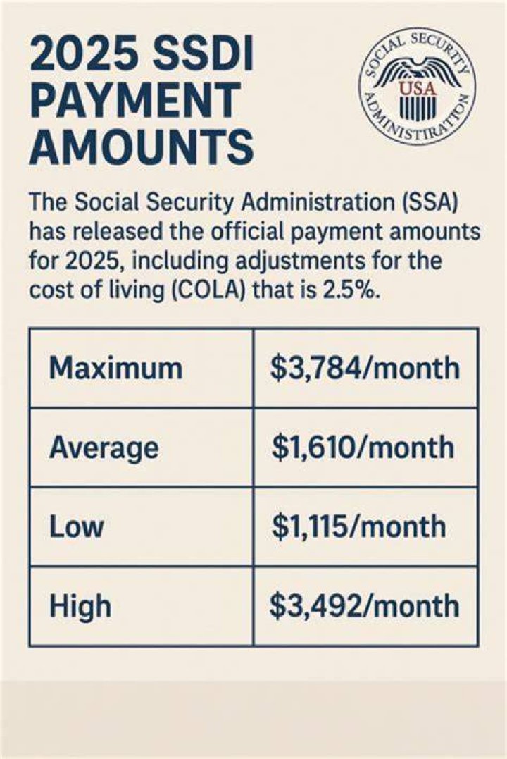 How much can a spouse make on SSDI?
