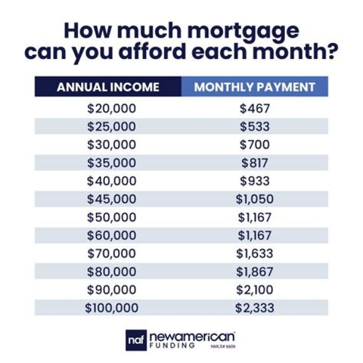 How much can you gift someone for a mortgage?
