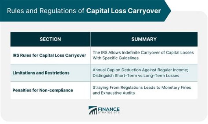 How much capital loss can I carry over to next year?