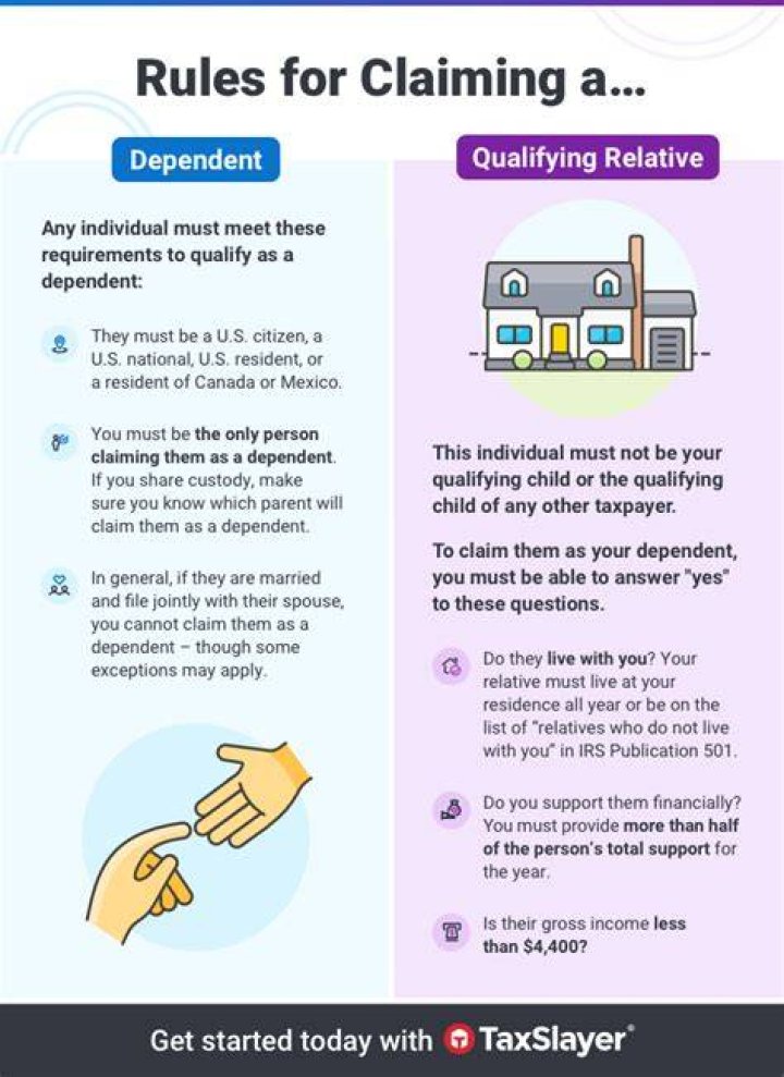 How much do you get for dependents on taxes 2018?