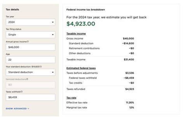 How much do you get taxed if you make 200K?
