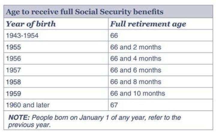 How much does the average person get from Social Security retirement?