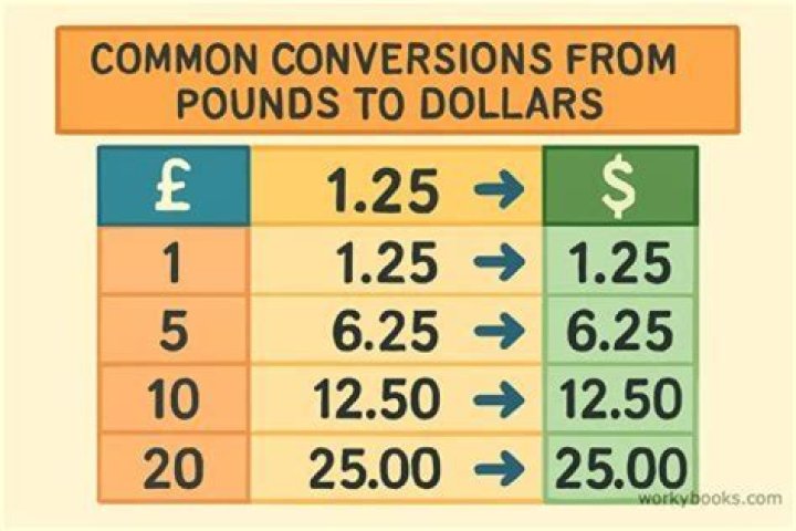 How much is a pound in Mexican dollars?