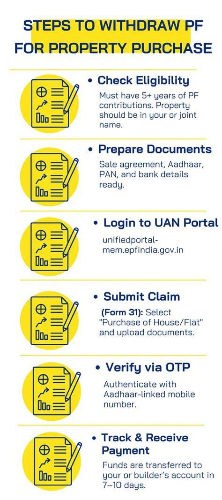 How much PF can be withdrawn from home purchase?