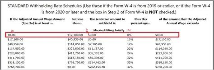 How much should I withhold in California?
