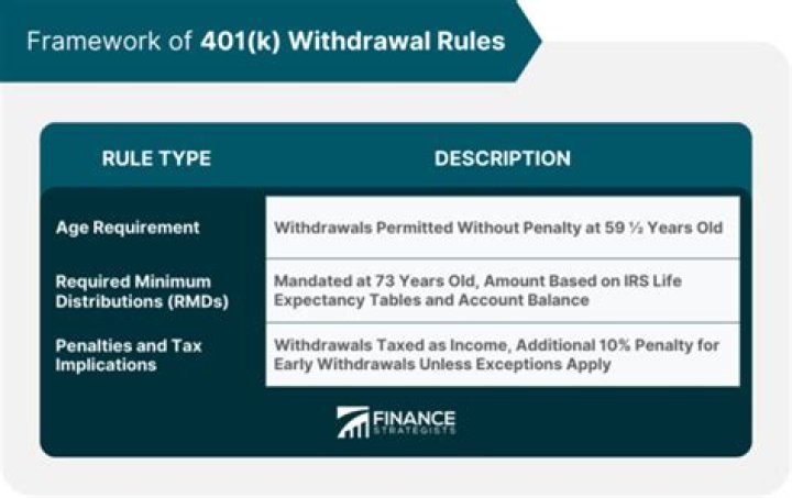How much state tax Should I withhold from my 401k withdrawal?