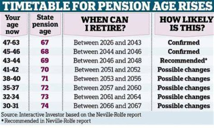 How soon after my 65th birthday do I get my state pension?