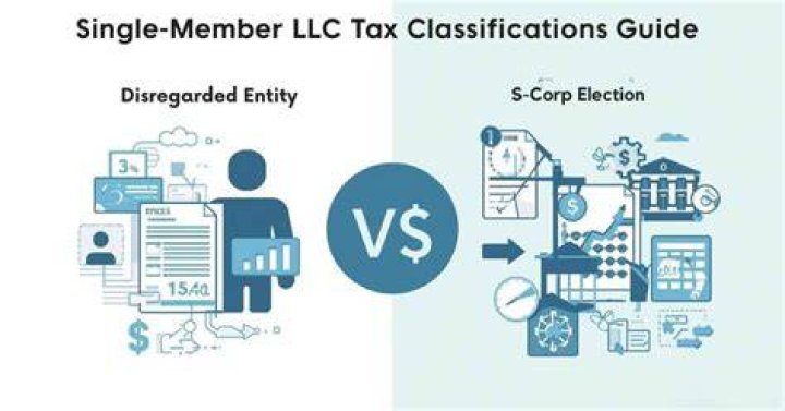 How to create a single member tax partnership?
