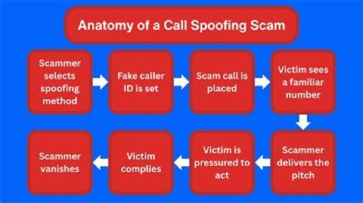 How to report an IRS impersonation phone call?