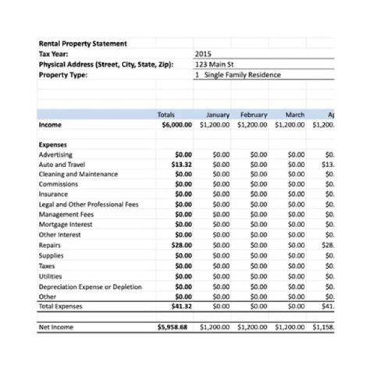 How to report the sale of a rental property?