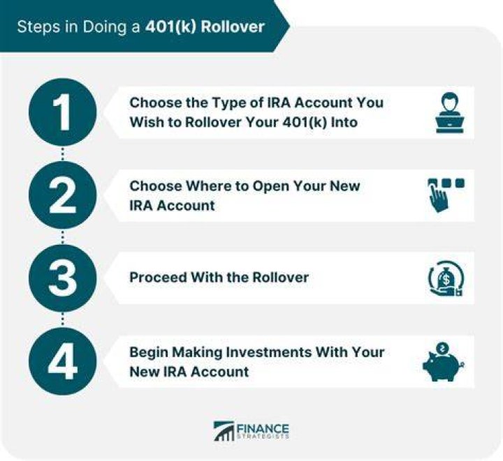 Is a 401K rollover considered income?