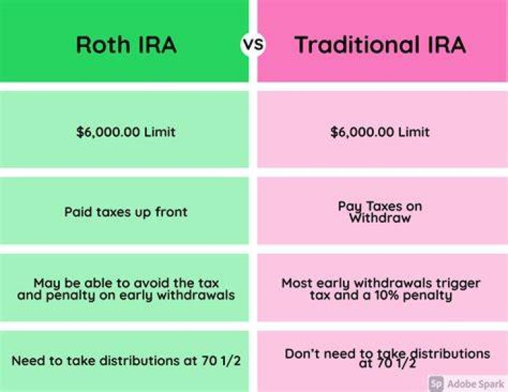 Is a Roth 457b the same as a Roth IRA?