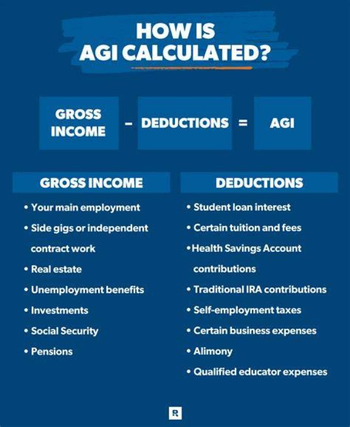 Is AGI before or after expenses?