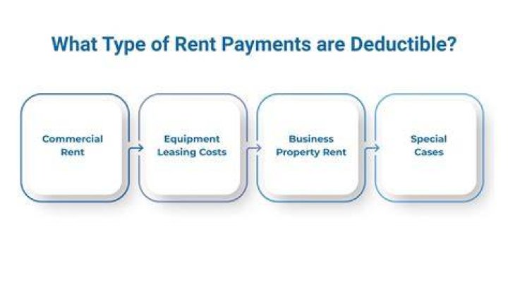 Is any portion of rent tax deductible?