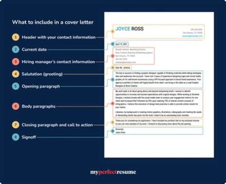 Is cover letter now safe?