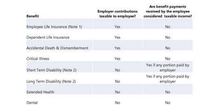 Is employer paid Ltd taxable?