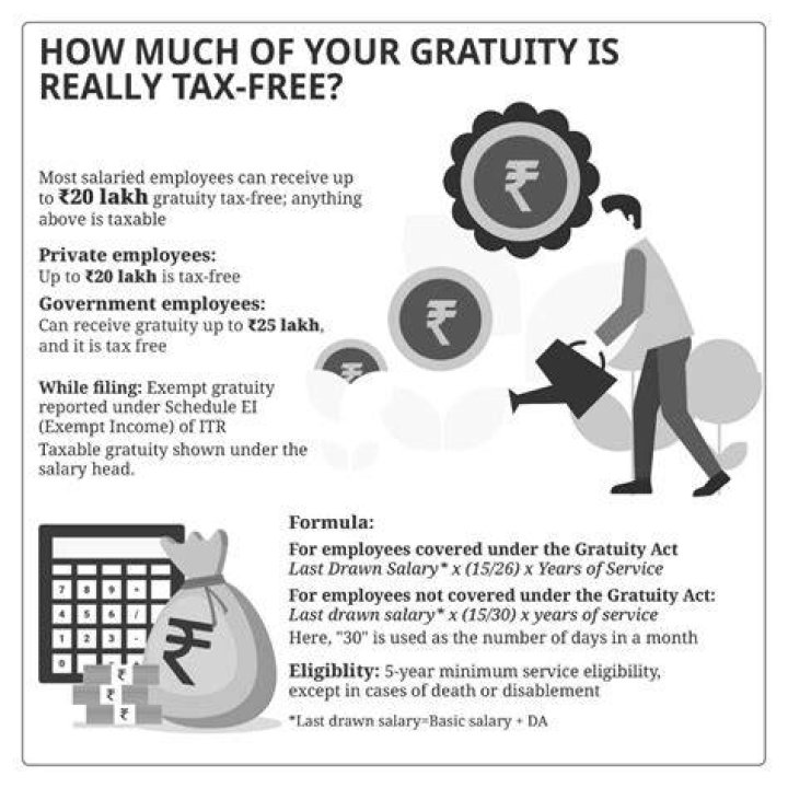 Is gratuity received in India taxable in US?