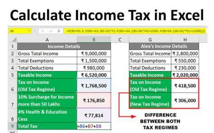 Is income tax based on earnings?