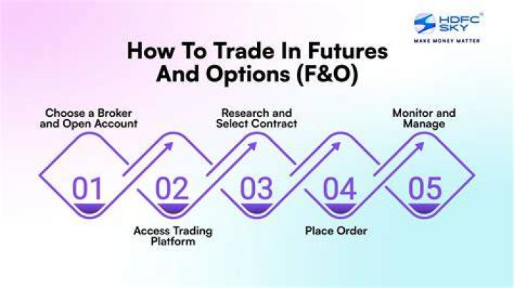 Is it better to trade options or futures?