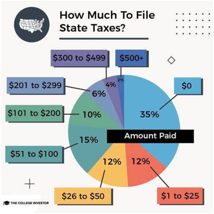 Is it illegal to charge to file taxes?
