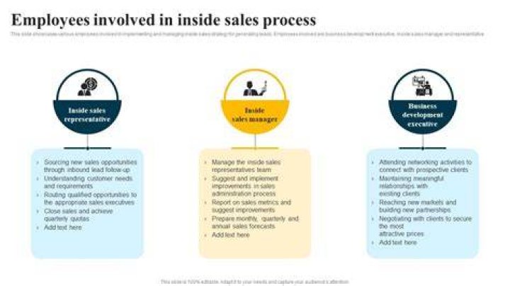 Is it important for all employees in a company to be involved in sales?