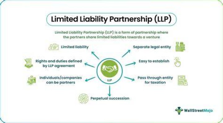 Is limited liability partnership allowed in India?