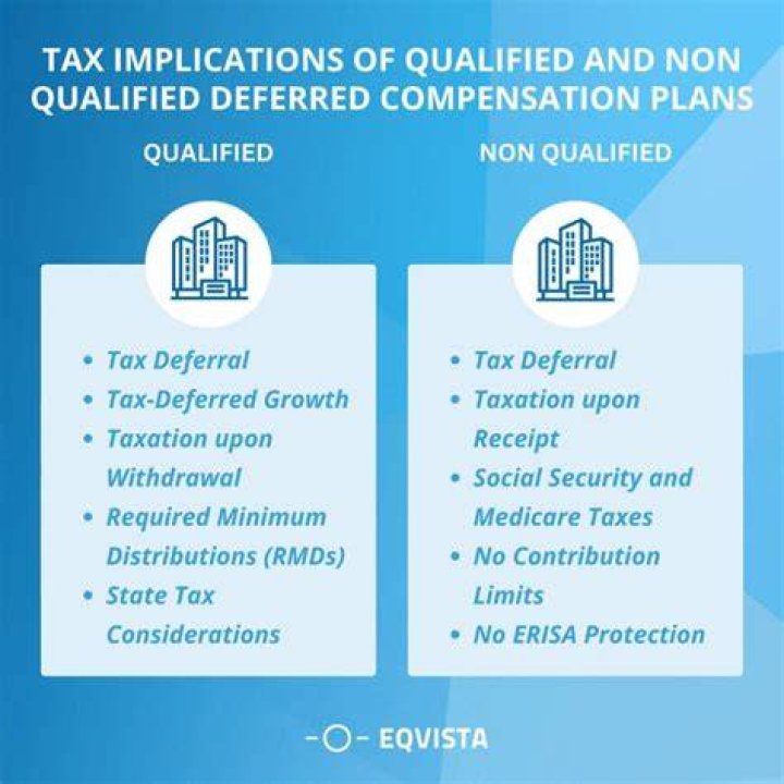 Is nonqualified deferred compensation taxable?
