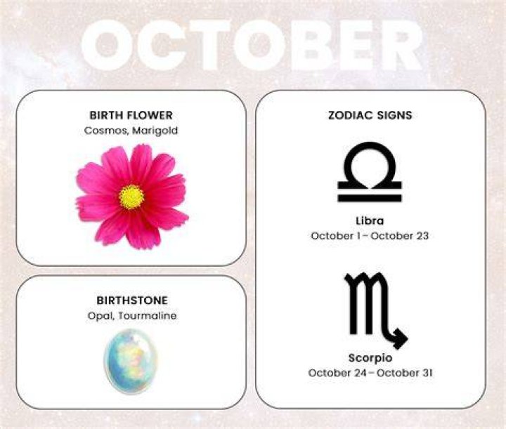 Is October a good month to be born?