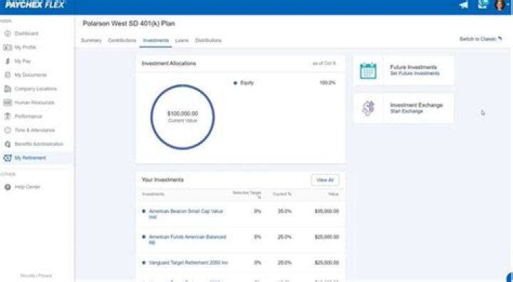 Is Paychex a 401k provider?
