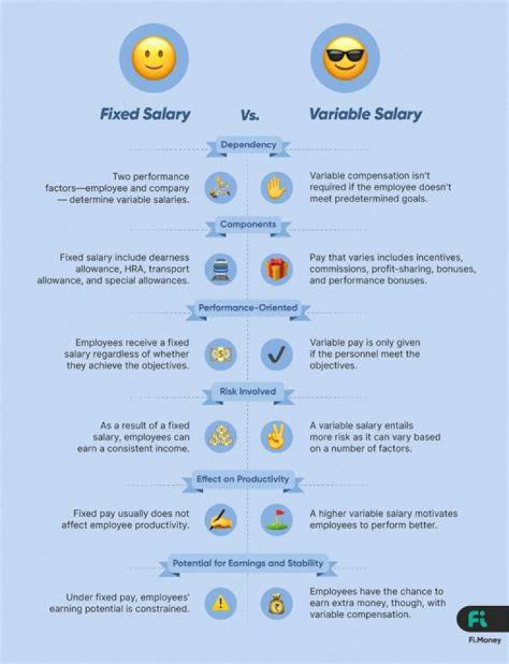 Is production supervisor salary fixed or variable?
