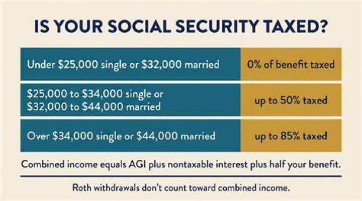 Is Social Security income taxed in Spain?