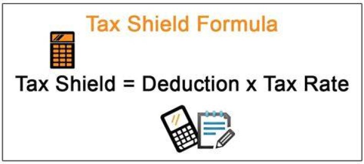 Is tax shield included in NPV?