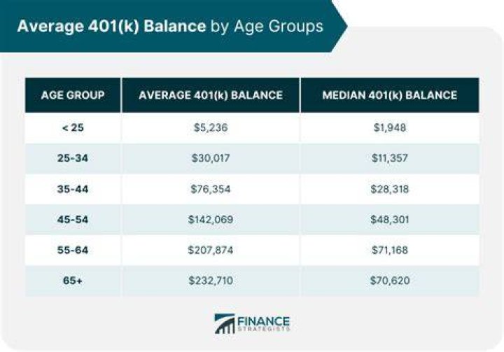 Is the age 55 rule for a 401k true?