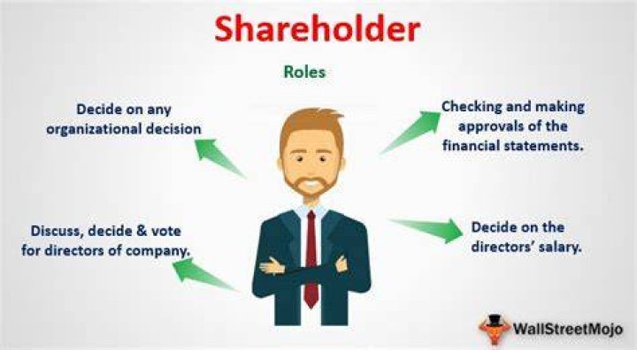 Is the owner also a shareholder?