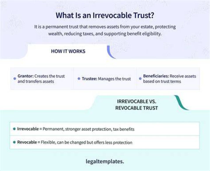 Is there a look back on an irrevocable trust?