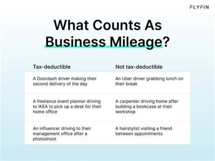 Is work mileage deductible in 2018?