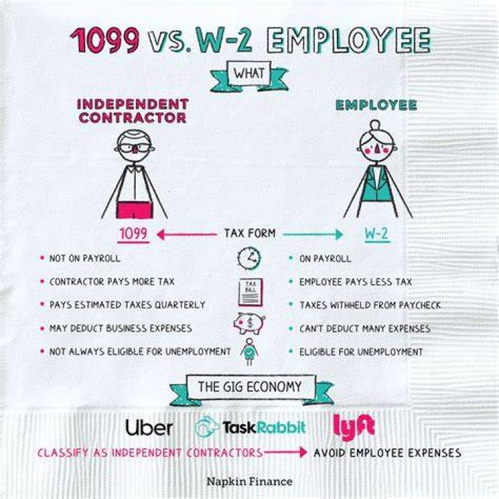 Should I be a 1099 or W-2 employee?
