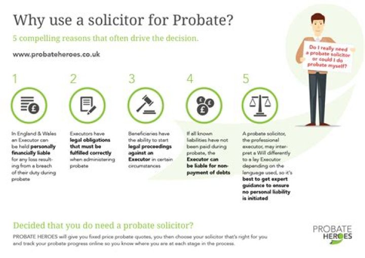 Should I use a solicitor for probate?