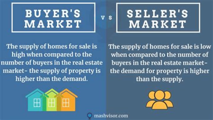 Was 2016 a buyers or sellers market?