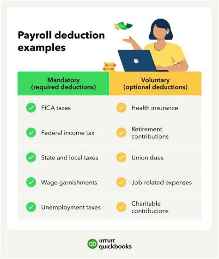 What are 3 common deductions from a paycheck?