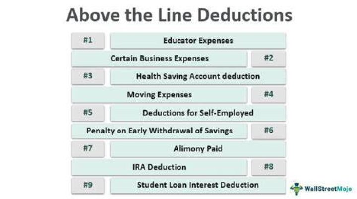What are above-the-line deductions for 2020?