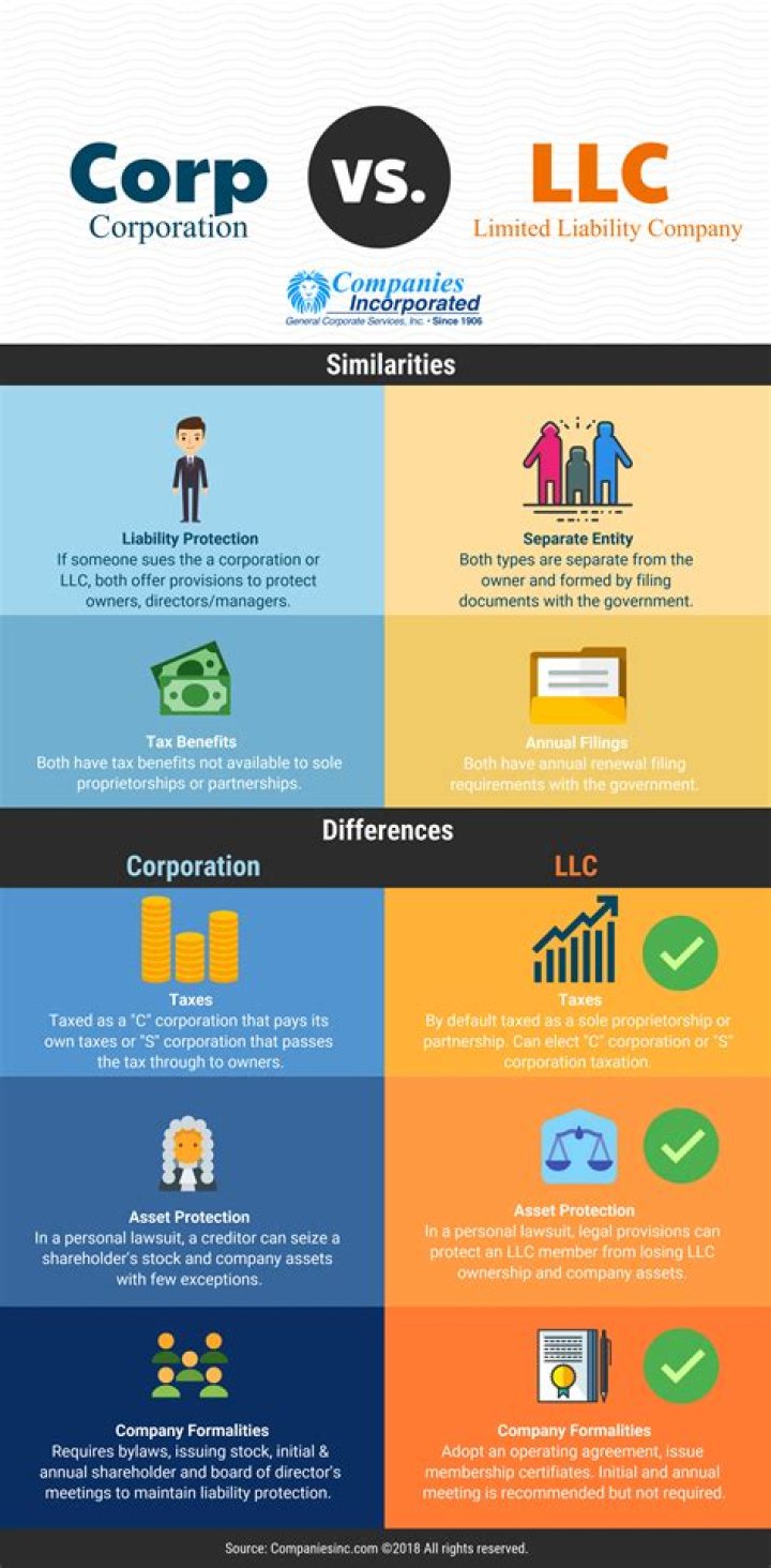 What are corporate documents for an S Corp?