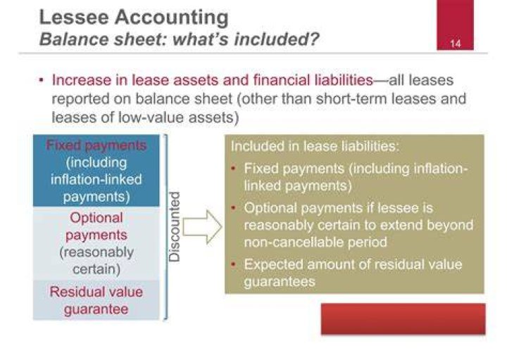 What are leases in accounting?
